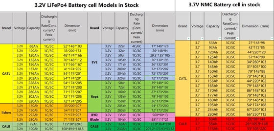 Bateria de lítio de alta capacidade 3,7v 100Ah 230Ah 280Ah célula de bateria de íons de lítio de alta potência